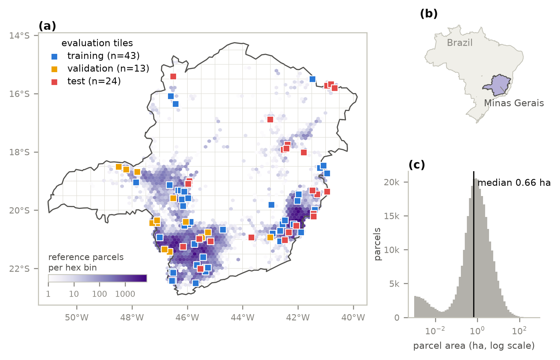 Study area map for Minas Gerais with evaluation tiles and parcel-area distribution.
